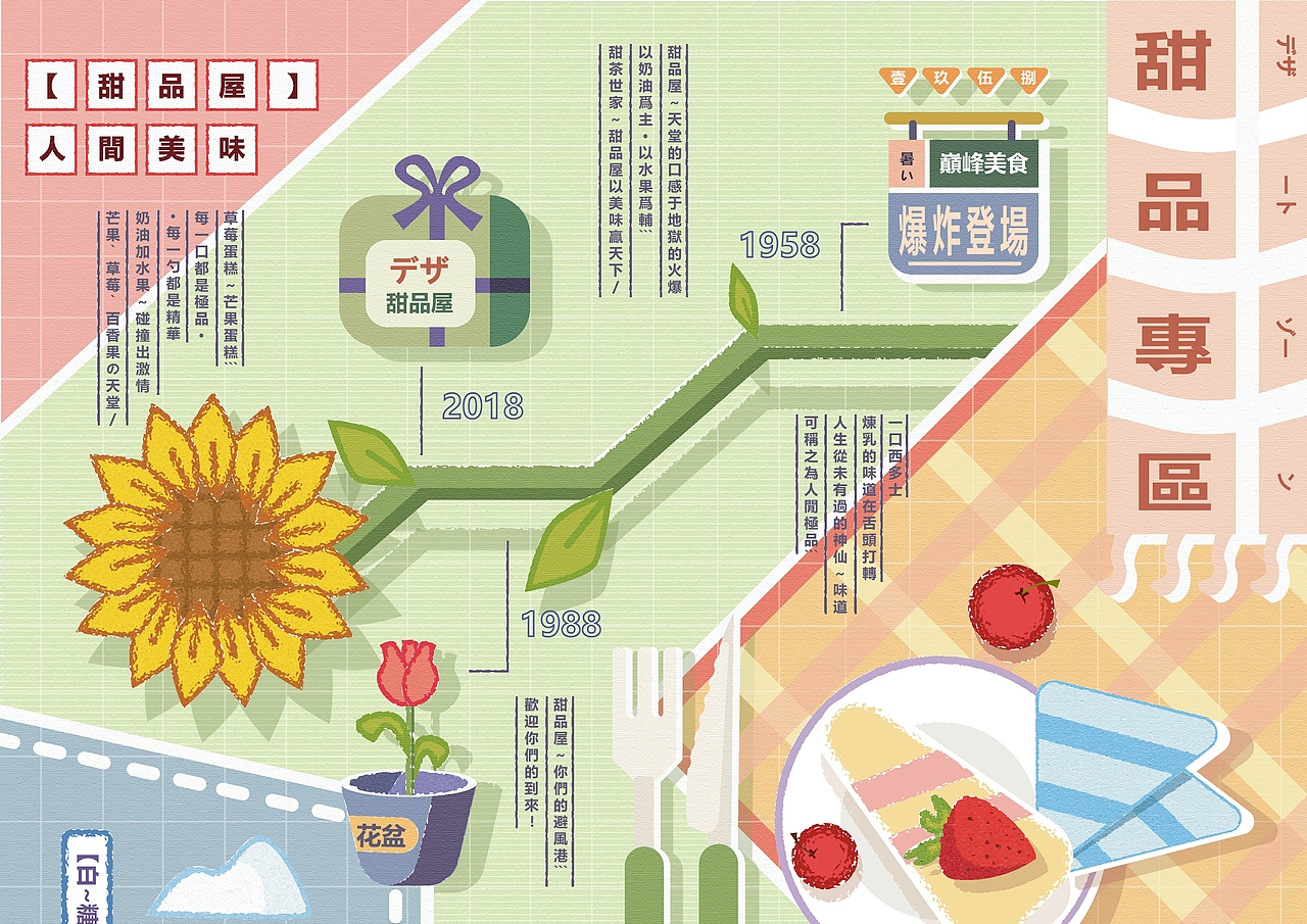 原创小程序《sweet tea》