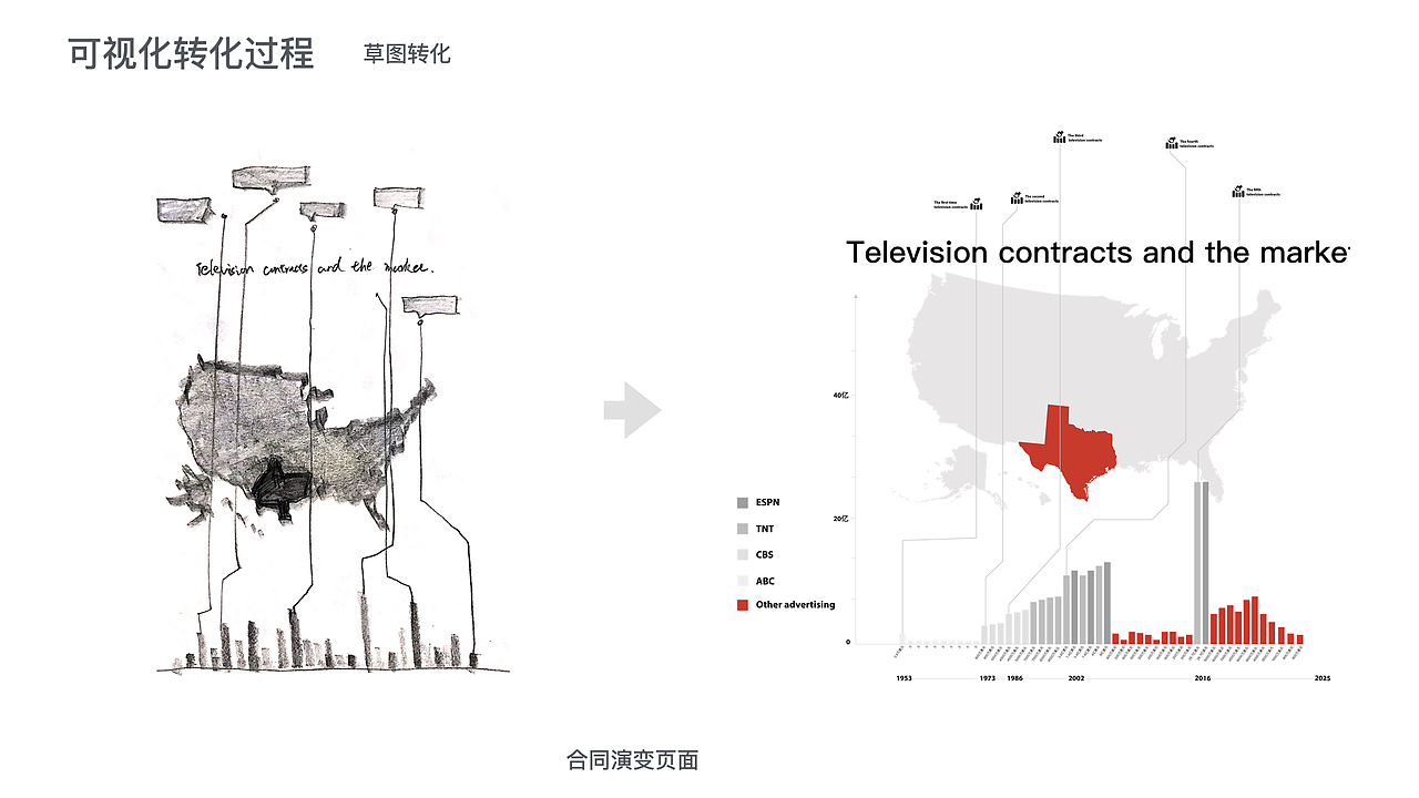 NBA火箭市值数据可视化（图ZODI1NjgwNTY=） - 运营设计 - 站酷设计师比五秒多一秒原创素材 - 站酷ZCOOL