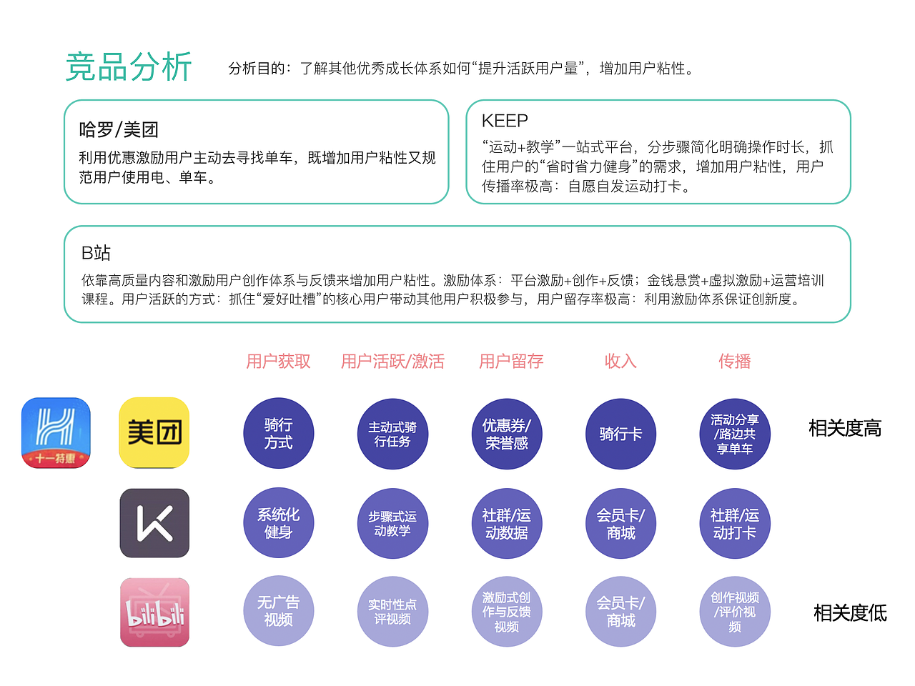 中国产品设计滴滴站-青桔作品集（图ZMjQyMDU2NDEy） - 交互/UE - 站酷设计师HDJNA原创素材 - 站酷ZCOOL