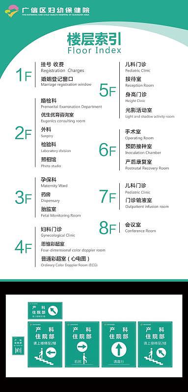 医院导视系统楼层索引