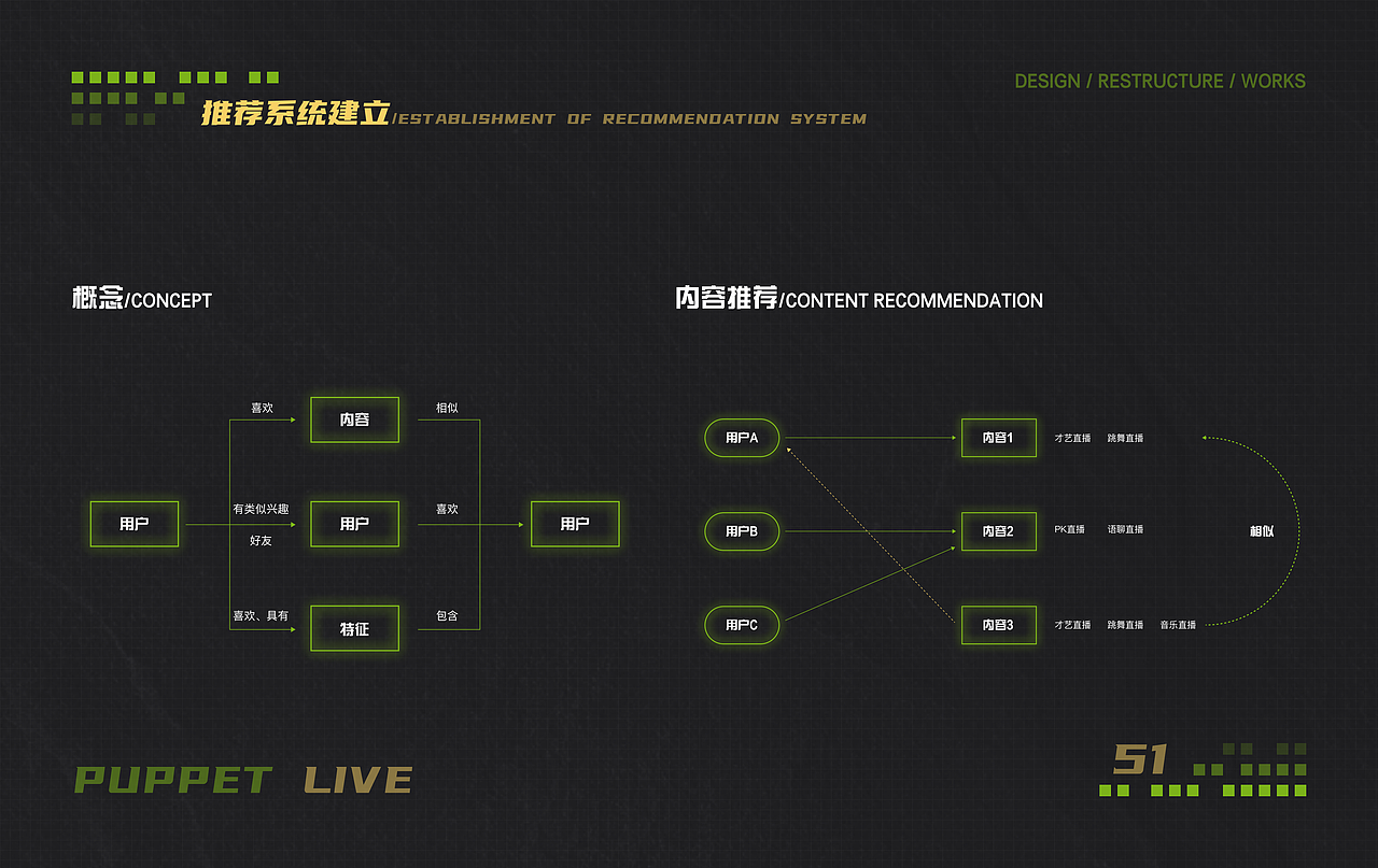 布偶直播 版本迭代 设计重构 Part 02