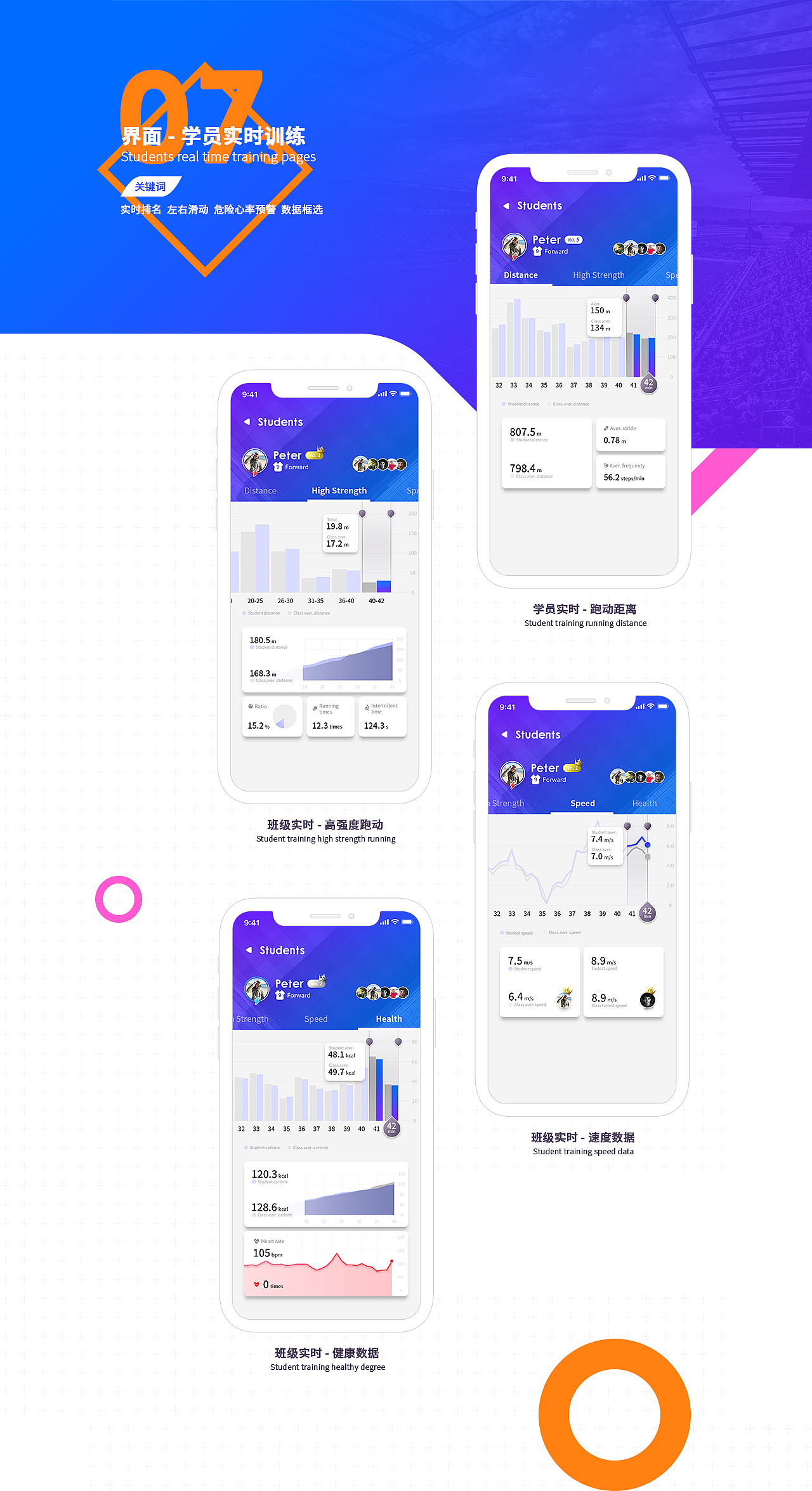 The Coach 校园足球教练员的数据助手（图ZMTQ3MTczNzMy） - APP界面 - 站酷设计师孙六儿原创素材 - 站酷ZCOOL