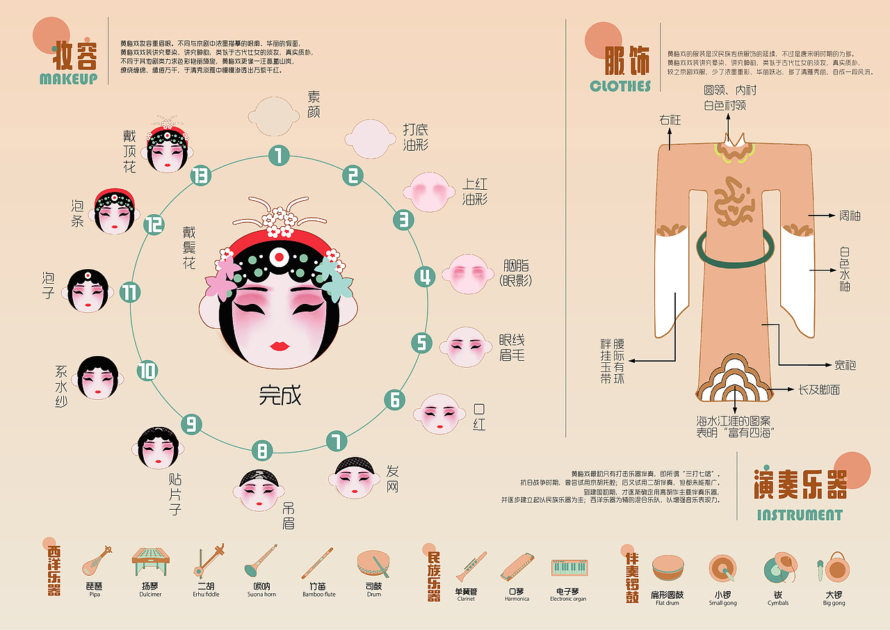 【粉墨彩卷叙黄梅】黄梅戏信息图表设计