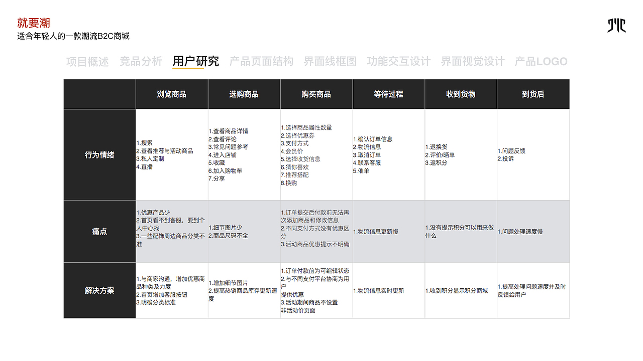 JYC就要潮（图ZMTI2OTc4ODYw） - APP界面 - 站酷设计师吱口支原创素材 - 站酷ZCOOL