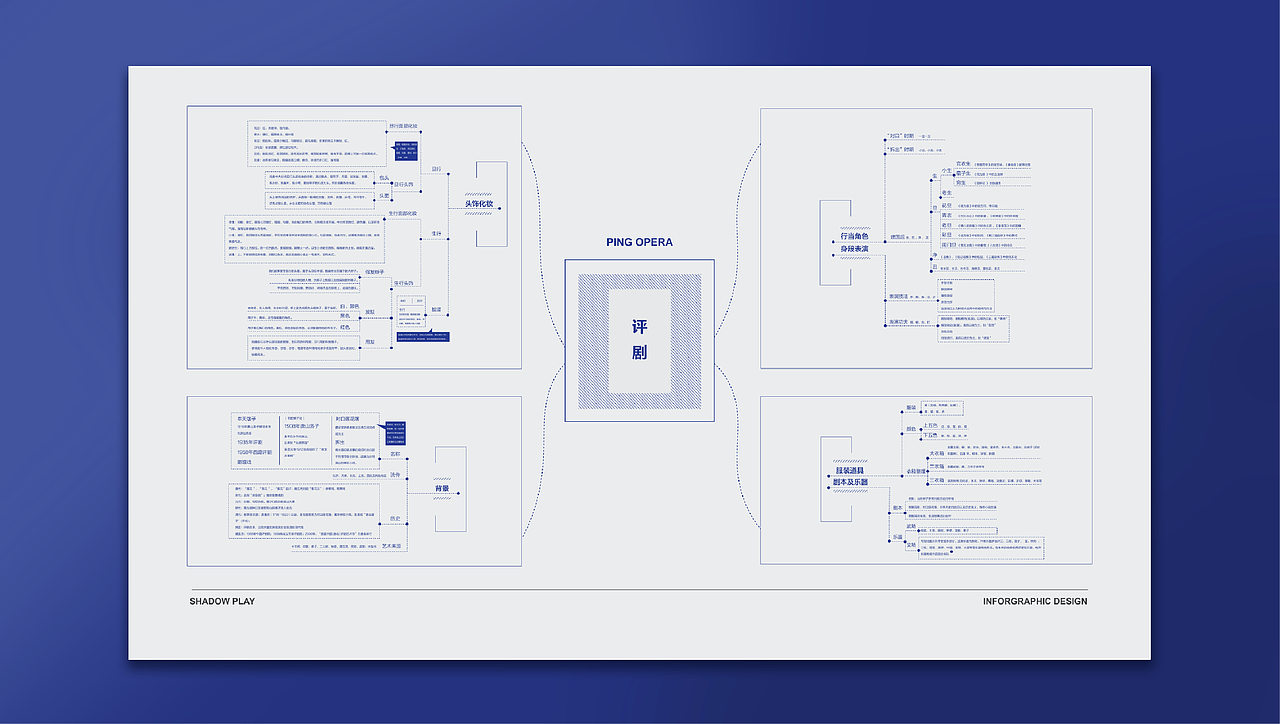 唐山非遗信息图表设计（图ZMjE1Njg5MzQw） - 信息图表 - 站酷设计师又一SYO原创素材 - 站酷ZCOOL