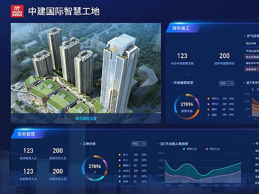 中建国际智慧工地