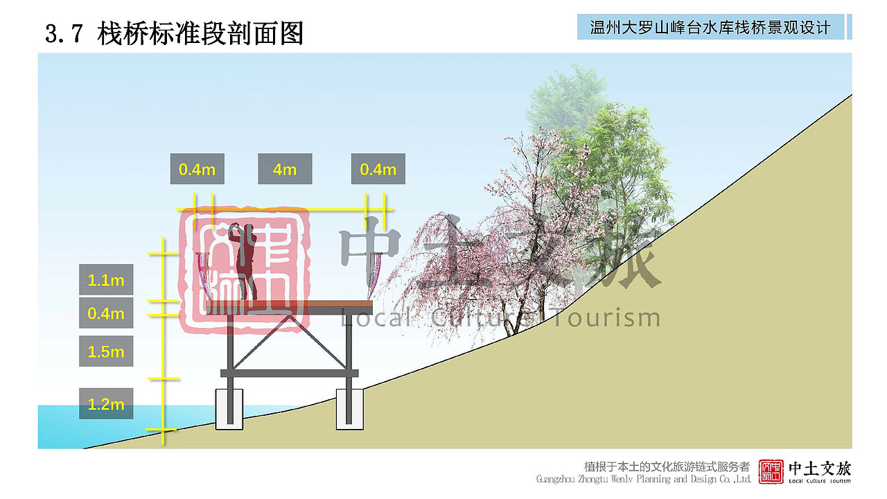 精品|温州大罗山峰台水库栈桥景观设计（图ZMjYxNzUyMDky） - 景观设计 - 站酷设计师中土文旅原创素材 - 站酷ZCOOL