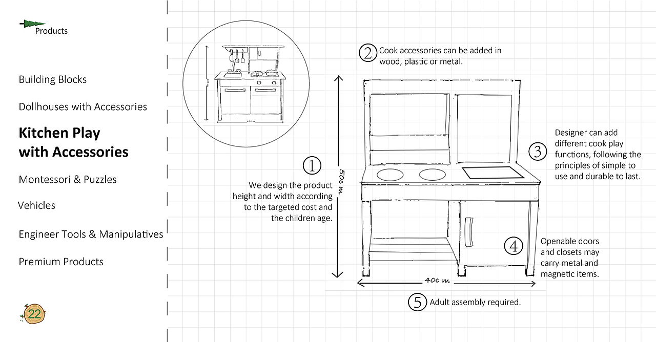玩具产品ODM/OEM画册（图ZMjI5NTEyOTEy） - 书籍/画册 - 站酷设计师frankiec原创素材 - 站酷ZCOOL