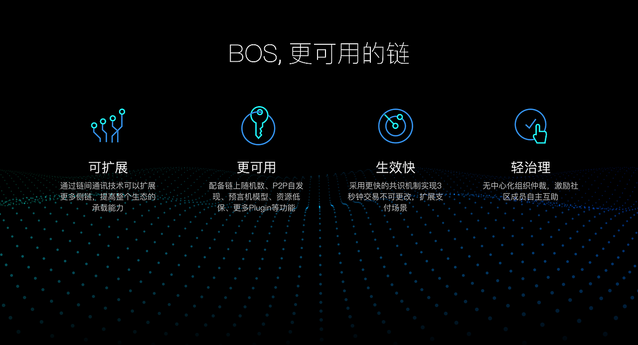 【W(wǎng)EB端】一款數(shù)字加密技術(shù)產(chǎn)品（圖ZMTY3MjM0NzYw） - 門戶網(wǎng)站 - 站酷設(shè)計師魏魏的設(shè)計原創(chuàng)素材 - 站酷ZCOOL