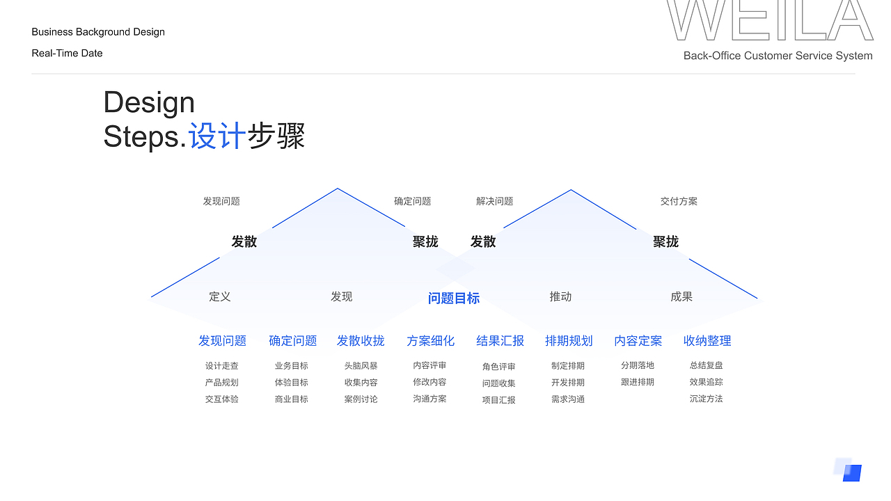 熙贝电商后台管理系统