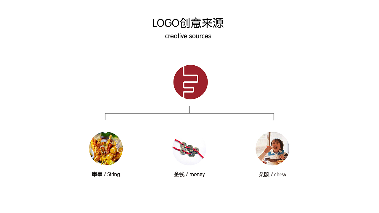 朵颐串吧(图ZOTE2MzUyMjQ=) - Logo - 站酷设计师言九三原创素材 - 站酷ZCOOL