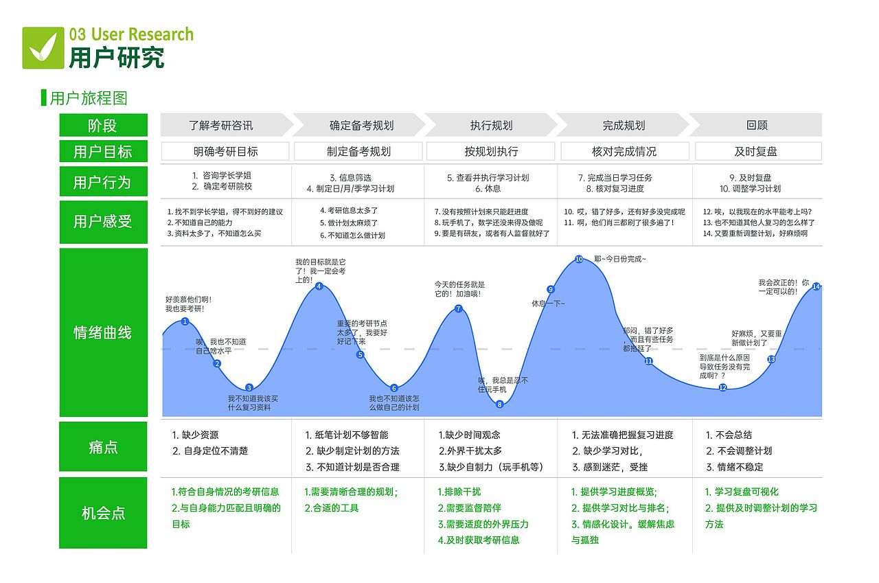 竹记-专属考研党的GTD时间管理工具（图ZMjczMzk3NTQw） - 交互/UE - 站酷设计师yululululu原创素材 - 站酷ZCOOL