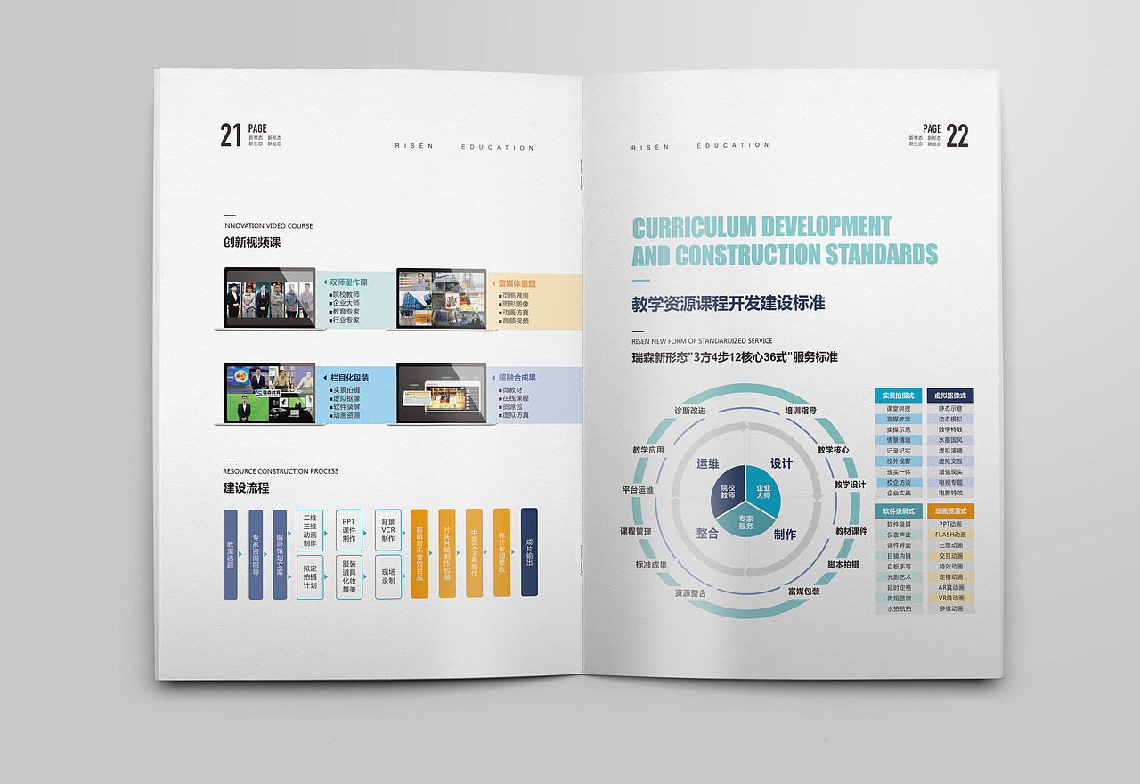 宣传册设计/平面设计（图ZMjExODc1MDI4） - 书籍/画册 - 站酷设计师智者合一原创素材 - 站酷ZCOOL