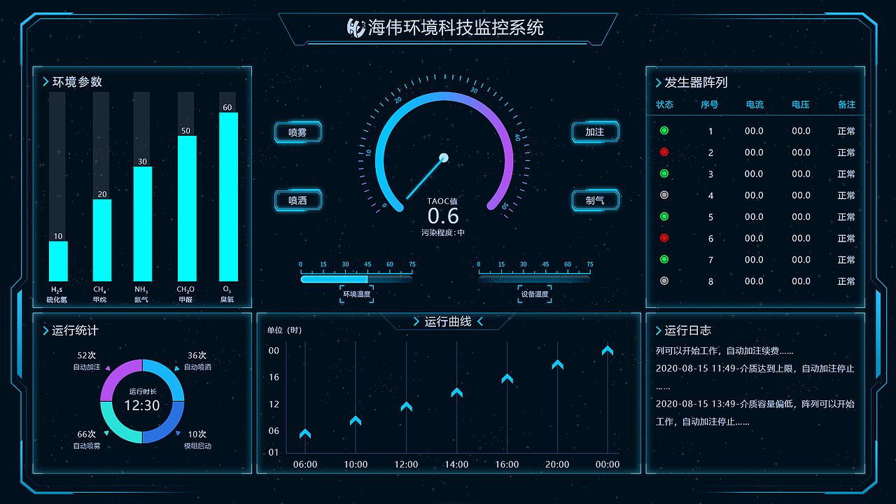 数据可视化设计-生态环境智慧环卫监控系统界面