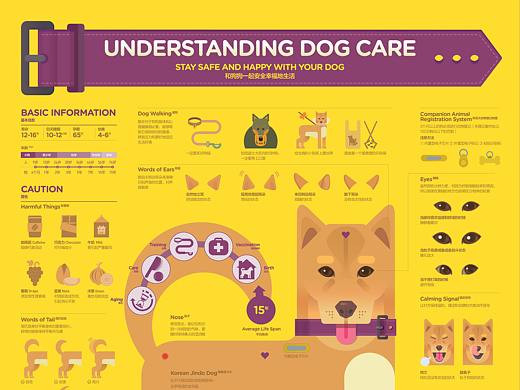 2019_09_狗_UNDERSTANGING DOG CARE
