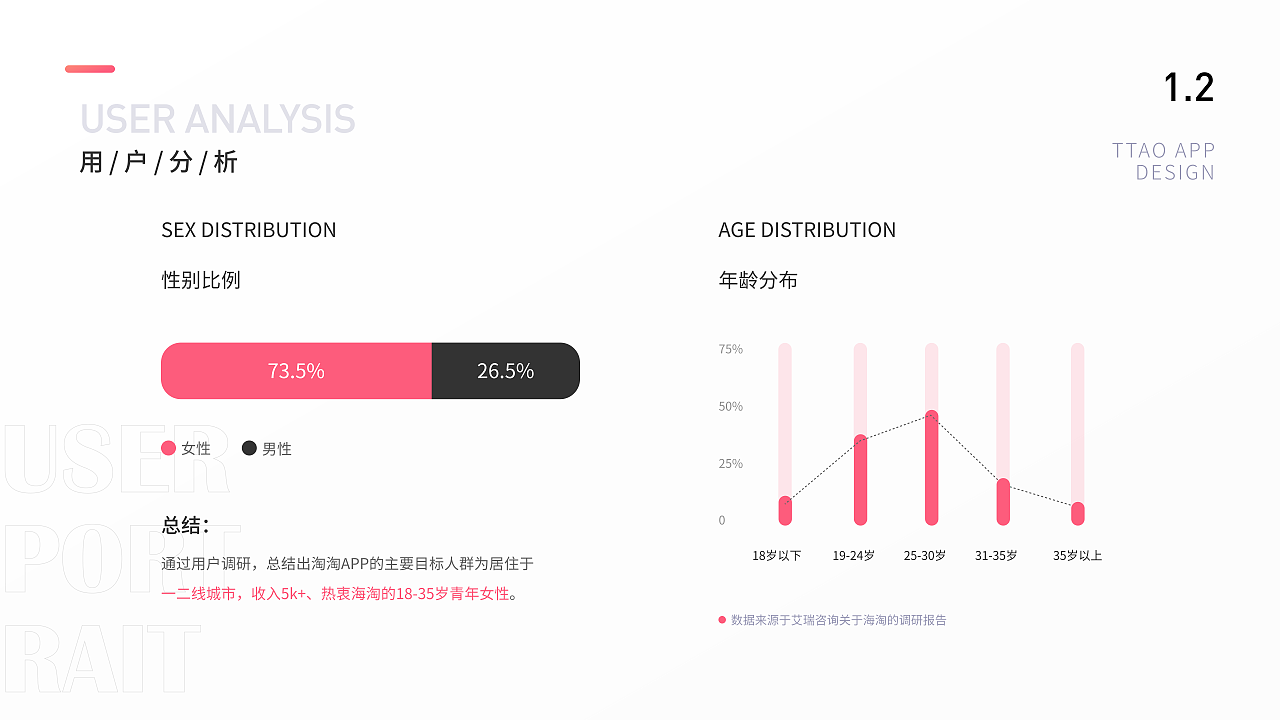 2020个人作品集——UI（图ZMjIyMzY1ODUy） - APP界面 - 站酷设计师咩咩叶原创素材 - 站酷ZCOOL