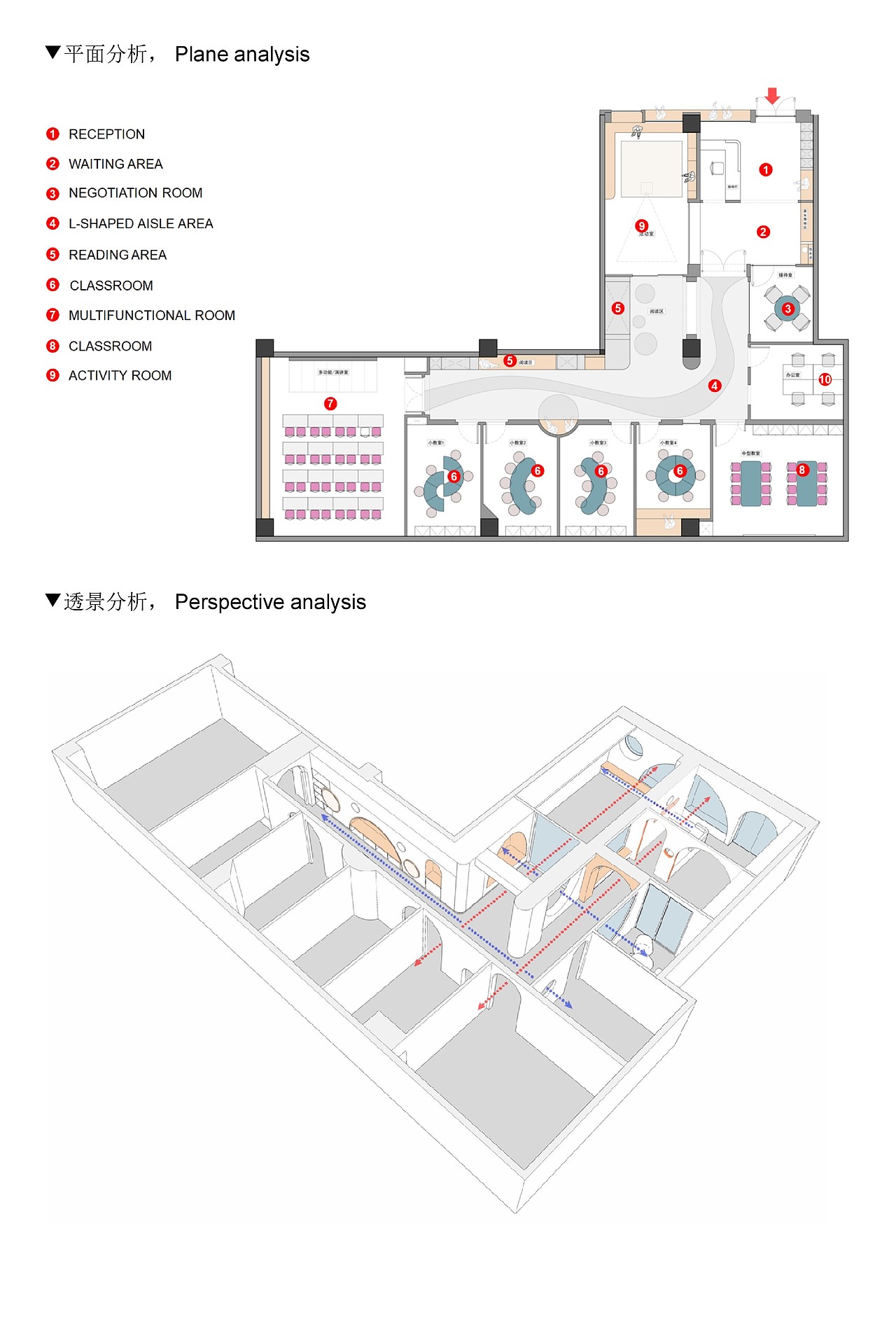 BON BRAIN EDUCATION 博恩全脑教育