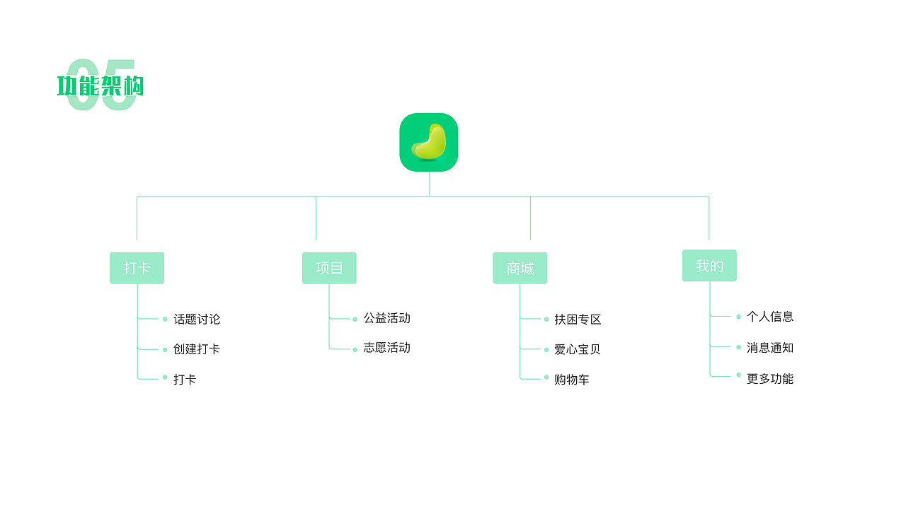作品集（图ZMTM3MTQzMTE2） - APP界面 - 站酷设计师陈美逼原创素材 - 站酷ZCOOL