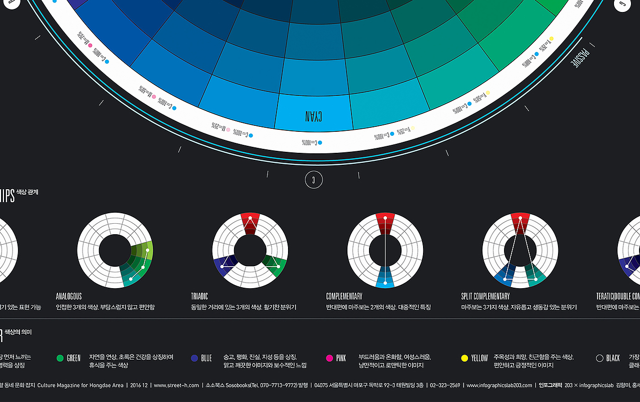2016_12_色彩理论_Color Theory【信息图表】（图ZMTM0NDExMzg4） - 信息图表 - 站酷设计师203_信息图表_Lab原创素材 - 站酷ZCOOL