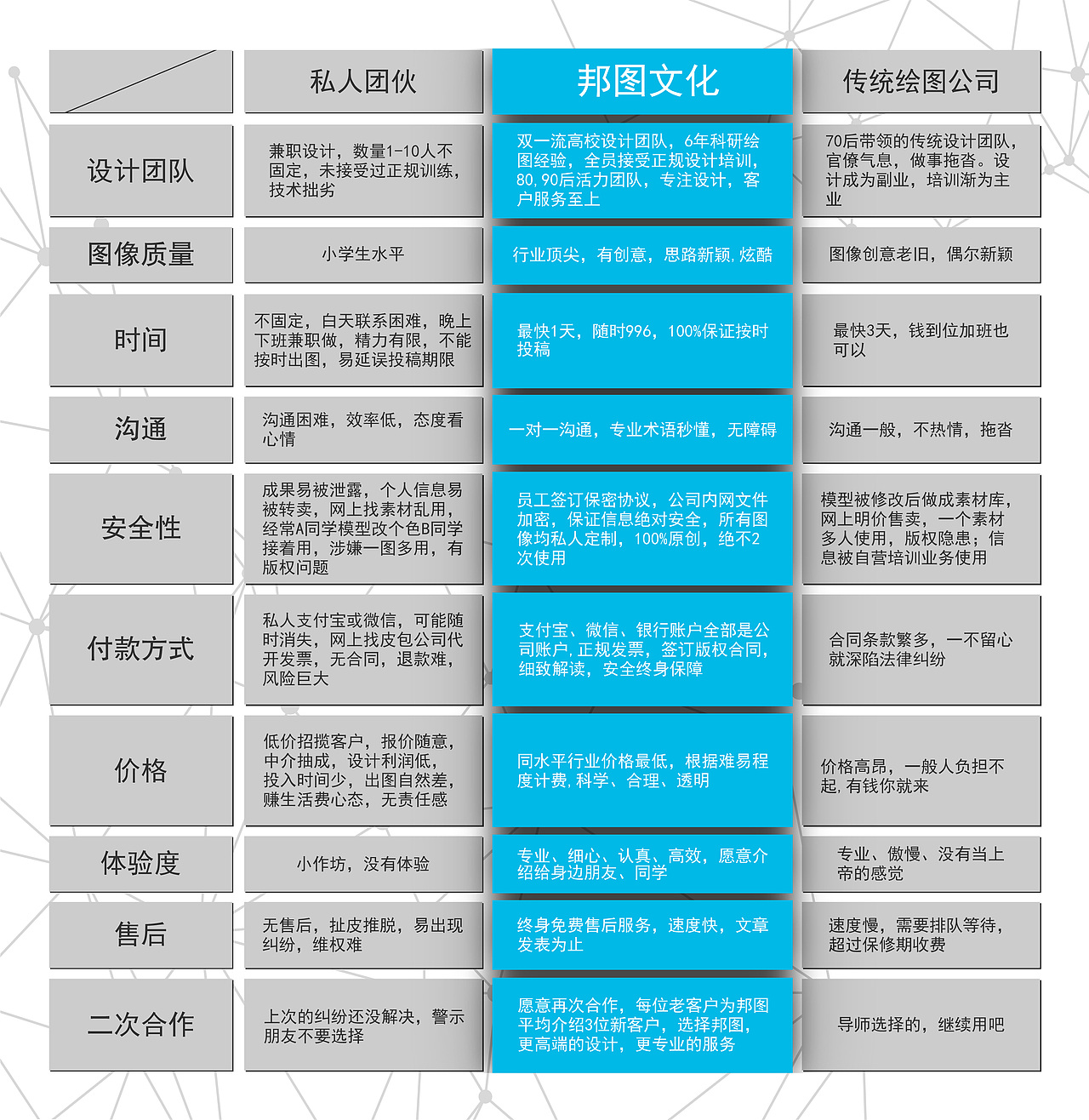 医学插画论文配图杂志封面设计科研绘图教程三维动画