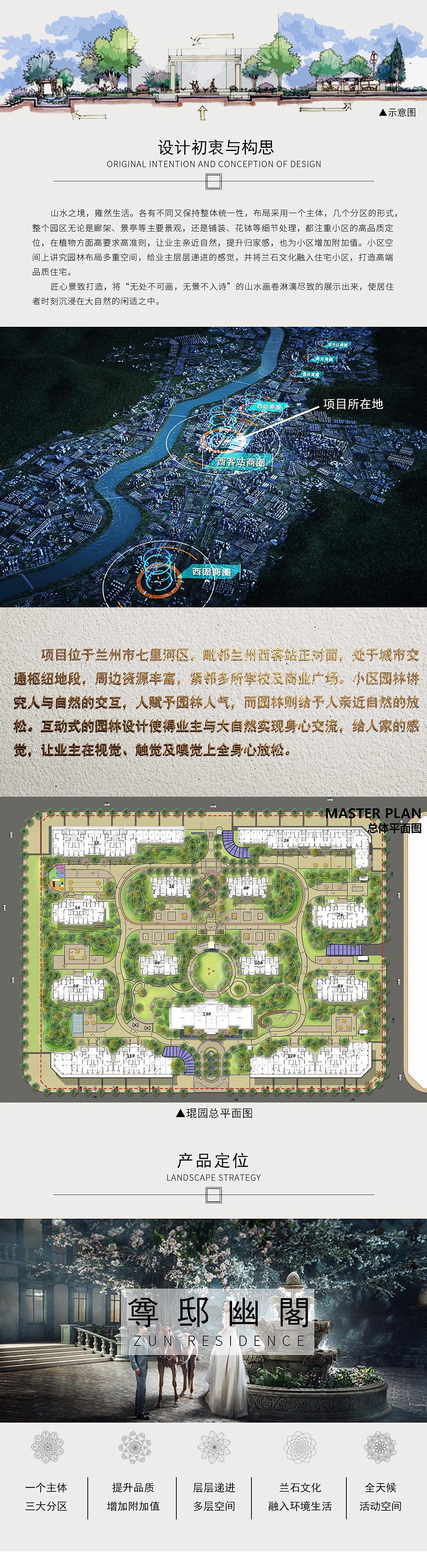 地产 住宅 微信稿