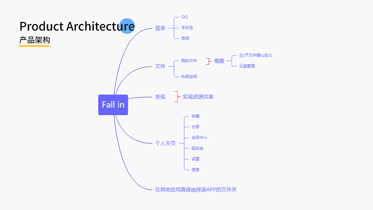 FALL IN 文件整理APP（图ZMjAxNDcxNTI0） - APP界面 - 站酷设计师要野原创素材 - 站酷ZCOOL