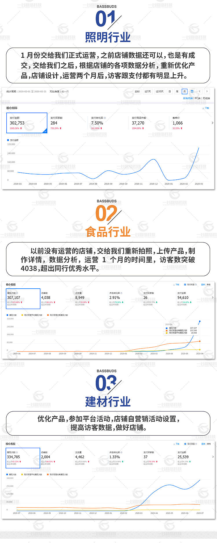 详情页设计淘宝店铺代运营