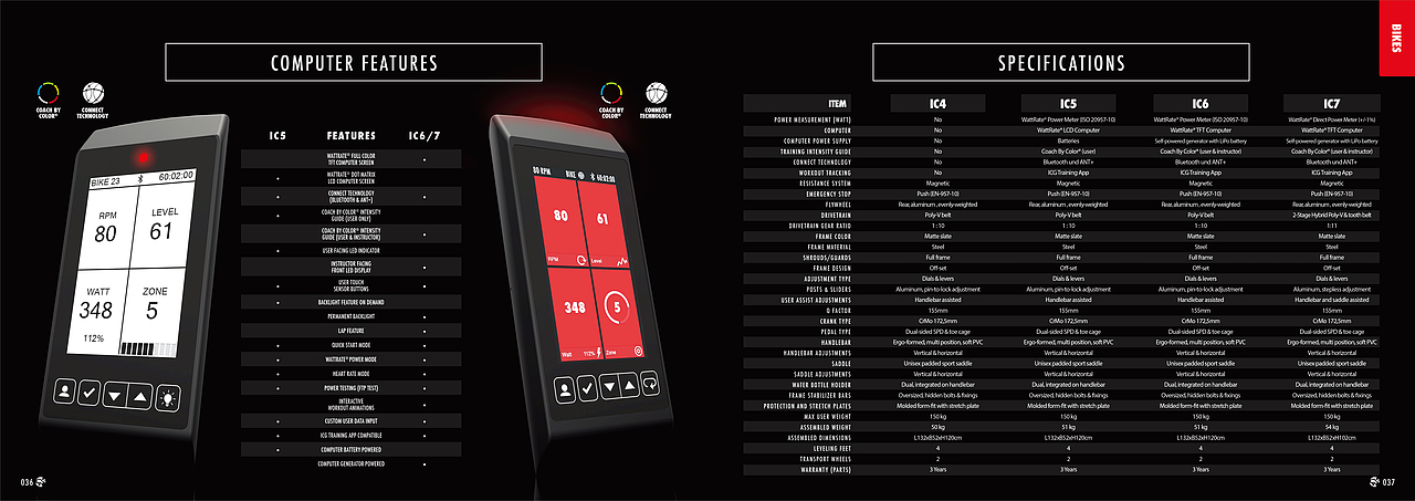 分享 · 德国ICG室内骑行系列产品画册