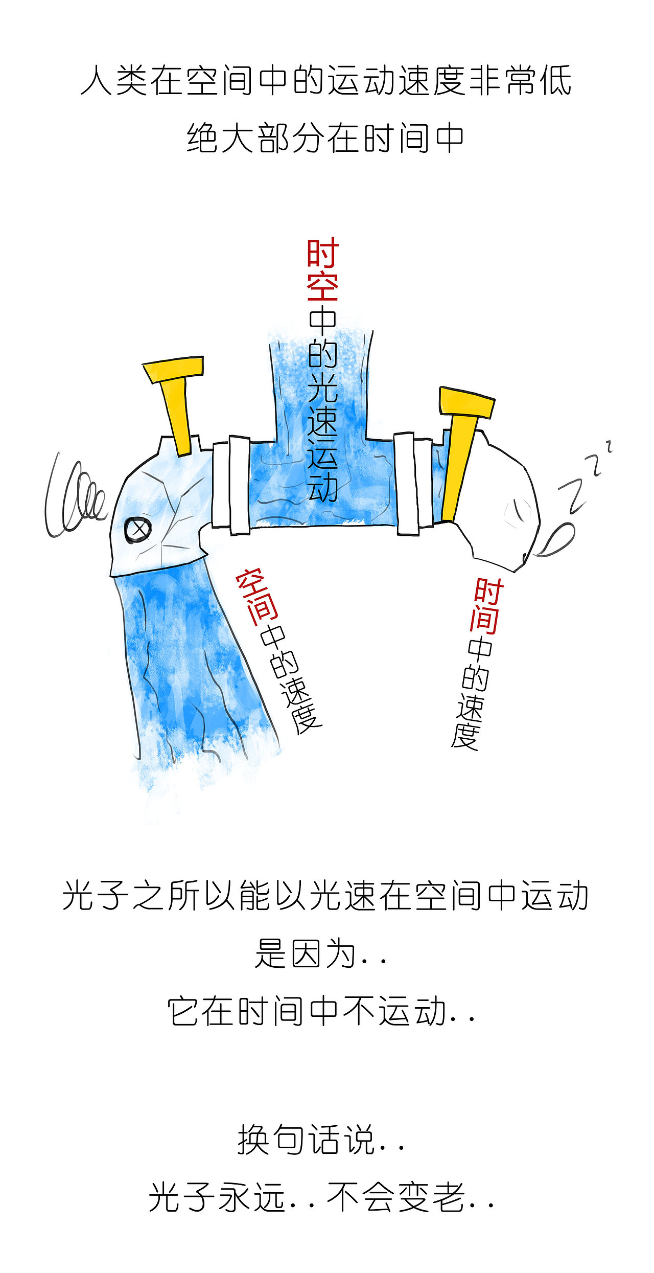 狭义相对论 之 “咋的就不能超光速呢”（图ZMTIzNTg0MTA4） - 中/长篇漫画 - 站酷设计师武子xi原创素材 - 站酷ZCOOL