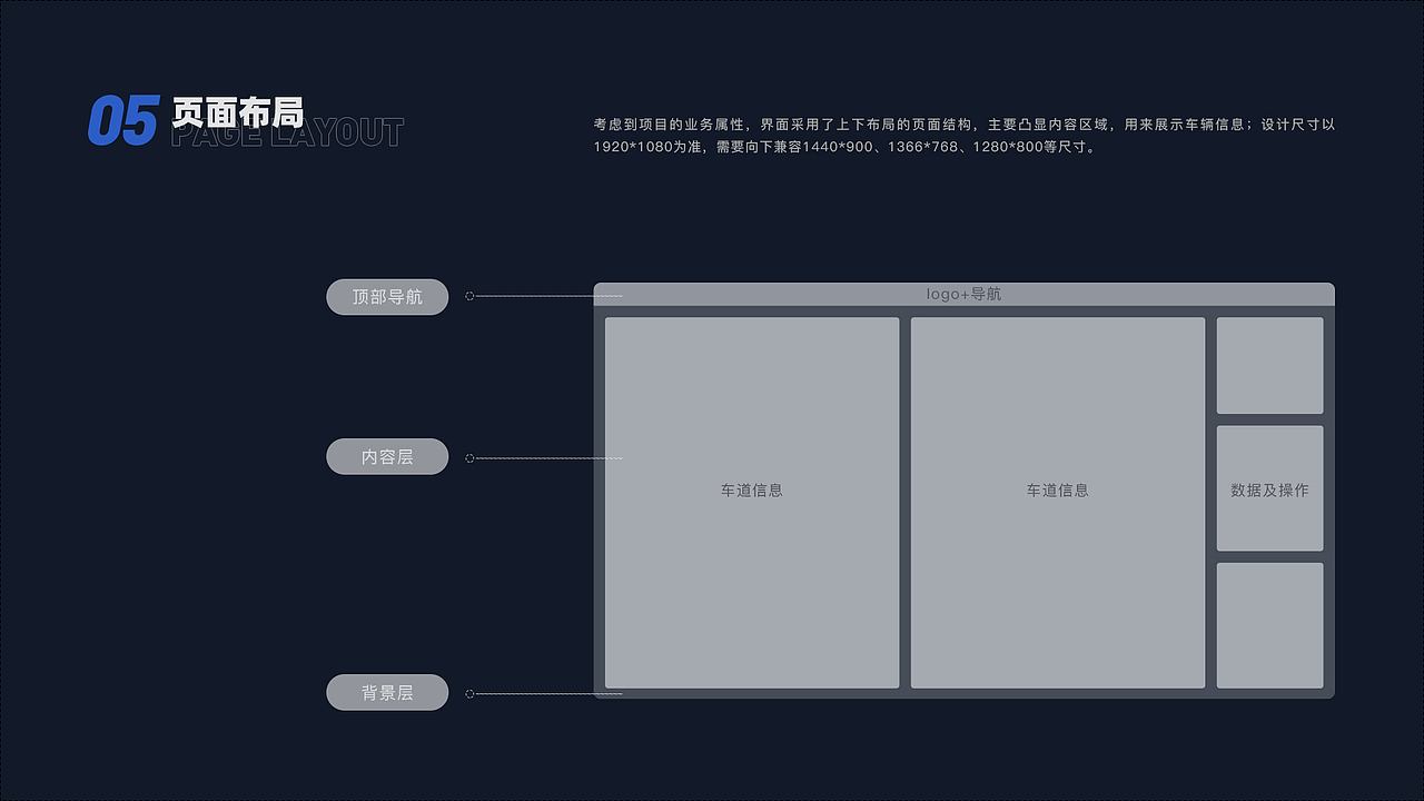 停车场管理系统（图ZMjcxMzk2OTUy） - 软件界面 - 站酷设计师洛萱原创素材 - 站酷ZCOOL