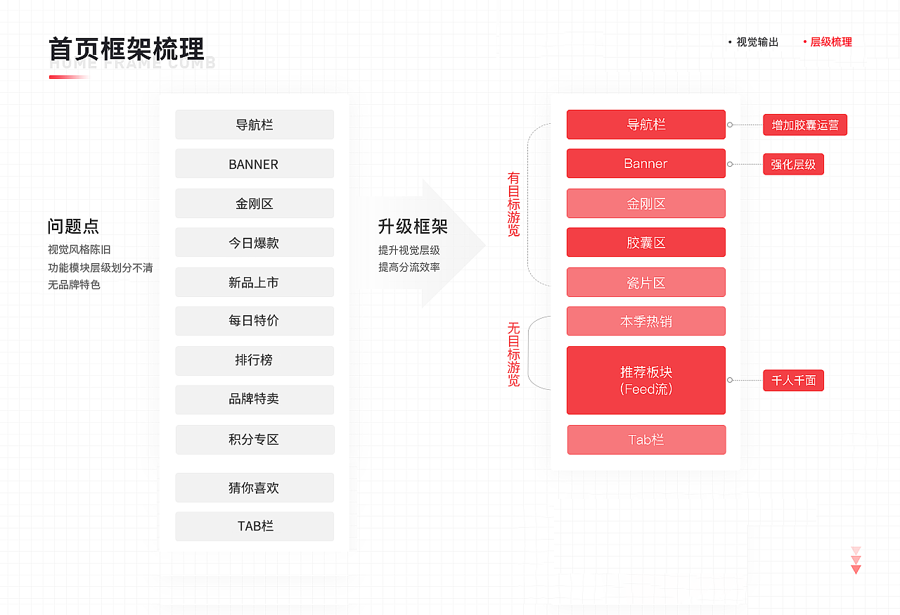 活动首页的换肤优化（图ZMjQzNzExNDky） - APP界面 - 站酷设计师做设计的老鼠原创素材 - 站酷ZCOOL