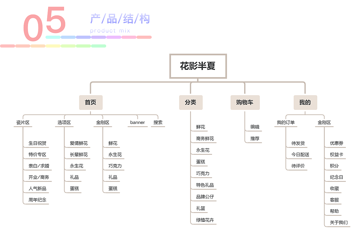 APP（图ZMjAwMzU4MjQ0） - APP界面 - 站酷设计师Z70931739原创素材 - 站酷ZCOOL