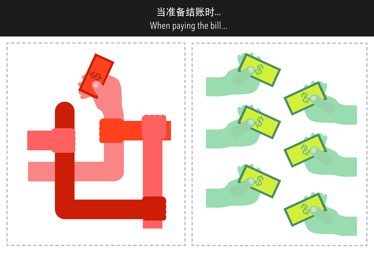 中国人喜欢请客,朋友间礼尚往来,讲究的是大方和义气。西方人则很习惯各自买单(当然本来也是分餐制,方便各付各的)。