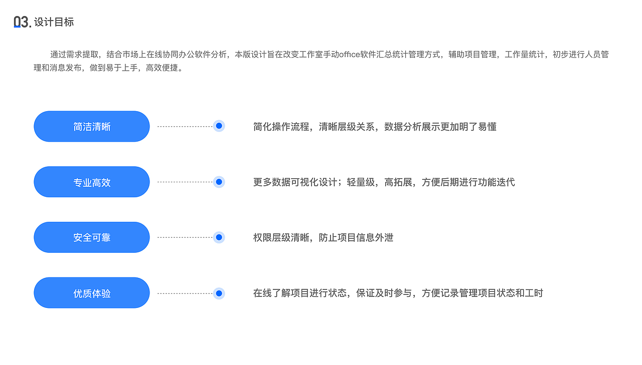 DESIS LAB 内部项目管理系统平台设计（图ZMjIyNzkyOTY4） - 交互/UE - 站酷设计师许许许啊木原创素材 - 站酷ZCOOL