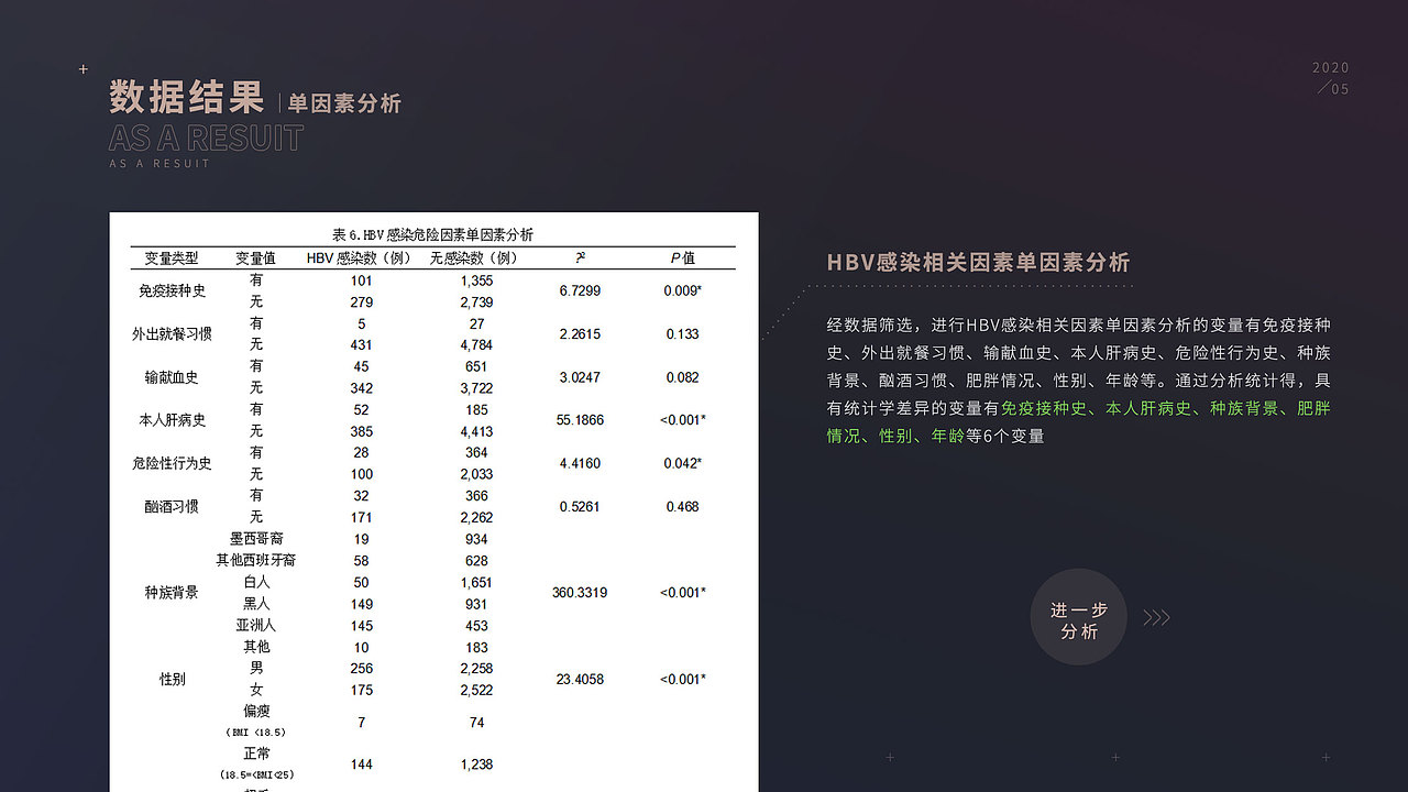 毕业论文答辩·PPT设计