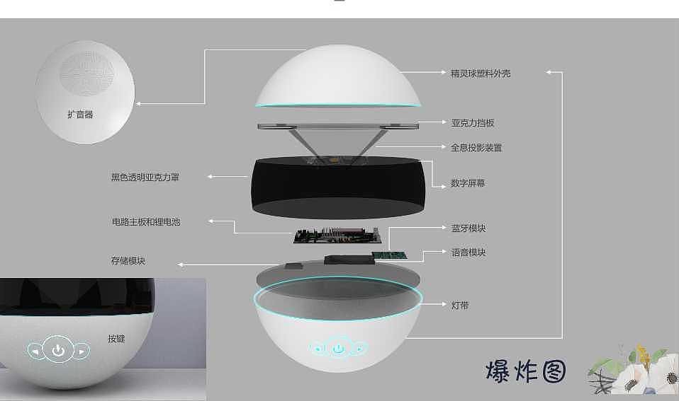 儿童自然教育系列产品系统设计（图ZMTY0MjIwOTEy） - 玩具 - 站酷设计师小天使哗啦啦原创素材 - 站酷ZCOOL