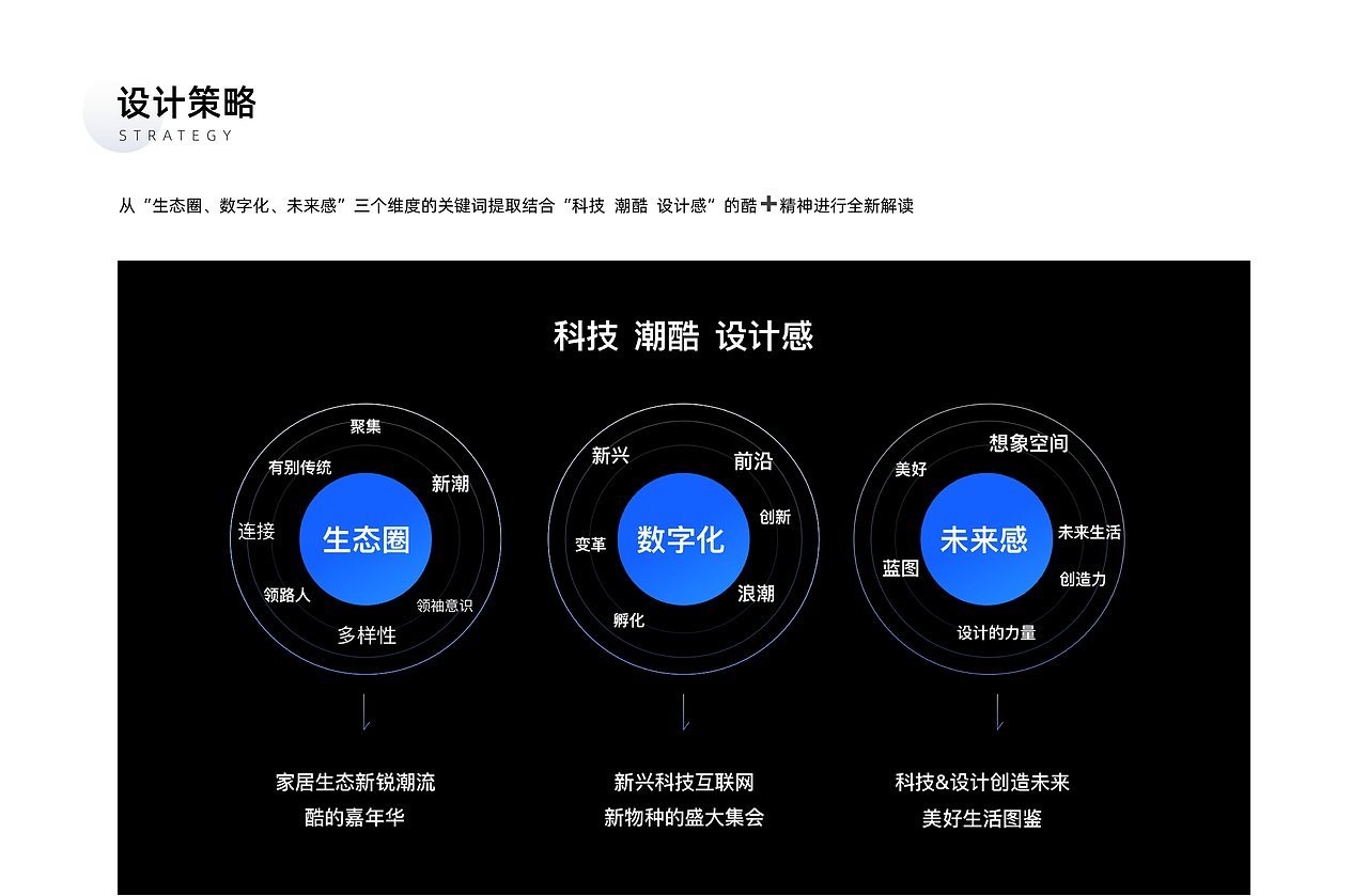 展会主视觉的设计之道（图ZMjMwODU0OTQw） - 品牌 - 站酷设计师群核科技MCUX原创素材 - 站酷ZCOOL