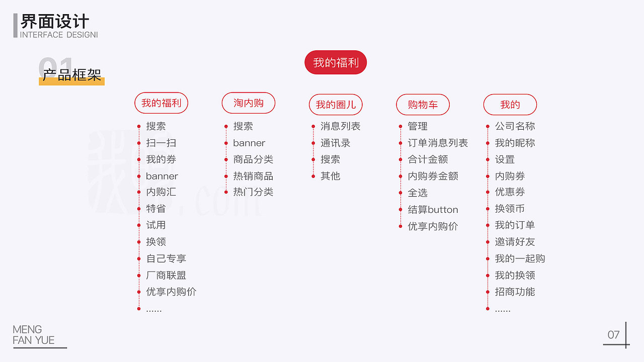 我的作品集（图ZMjEzNTgxOTg4） - 软件界面 - 站酷设计师屹儿原创素材 - 站酷ZCOOL