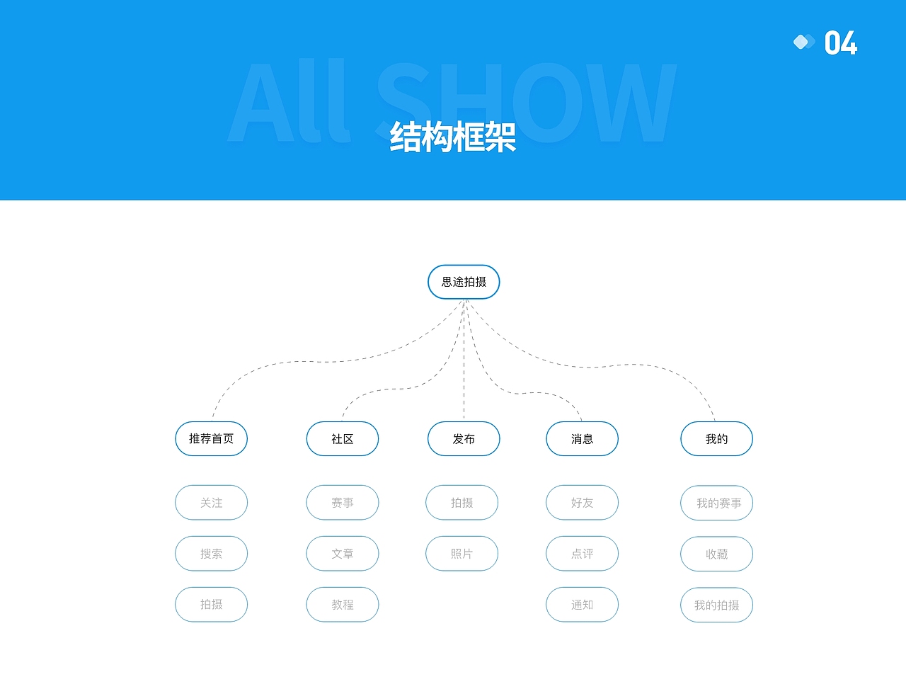 思途拍摄App设计