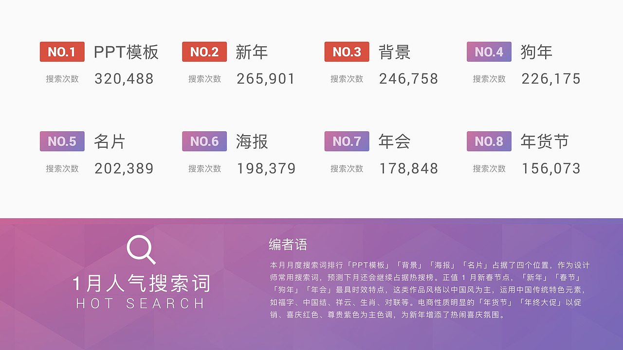 千图网一月简报