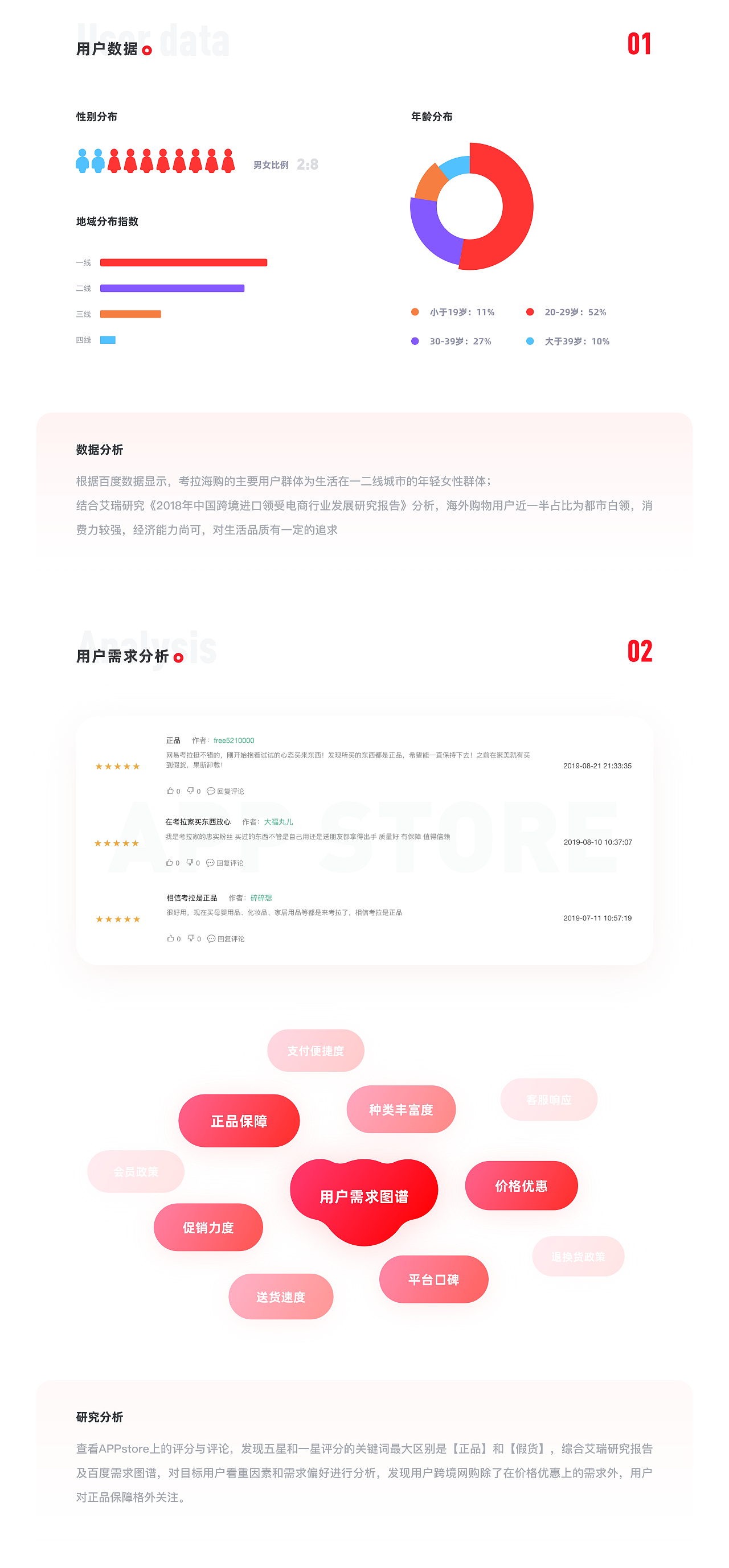 考拉海购首页重构总结（图ZMTk2NjI4OTcy） - APP界面 - 站酷设计师鲸鲸Allison原创素材 - 站酷ZCOOL