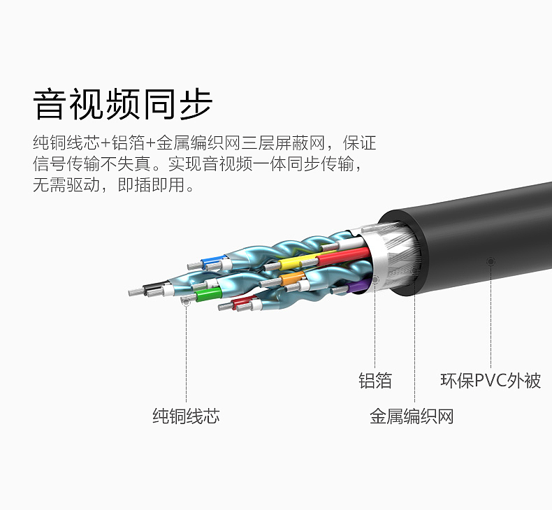 HDMI淘宝详情页设计