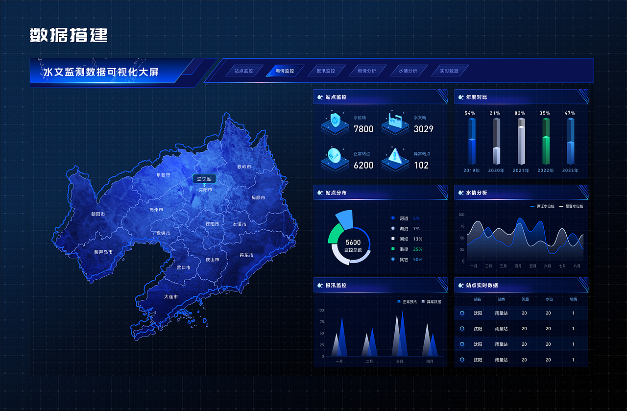 可视化大屏界面设计