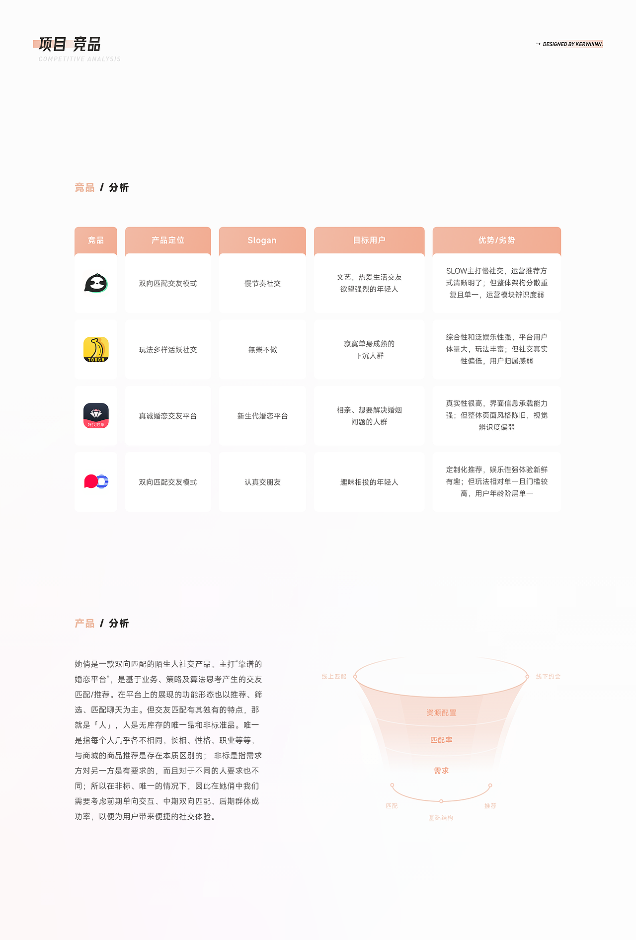 2021设计年鉴 | 个人作品集（图ZMzAxNjAxMTE2） - APP界面 - 站酷设计师张炮筒原创素材 - 站酷ZCOOL
