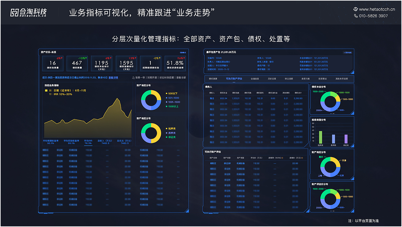 不良资产的赋能-ppt