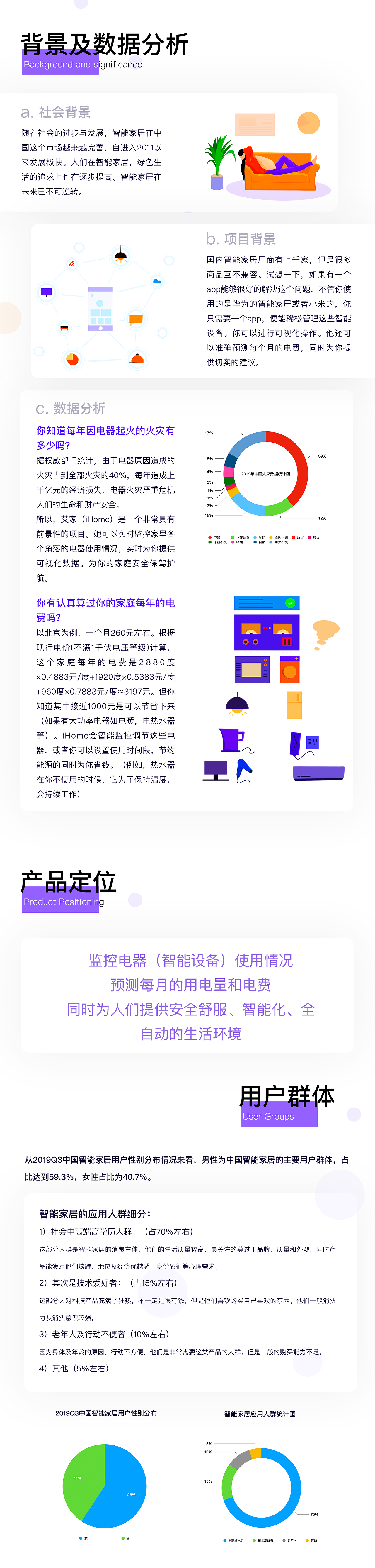 iHome智能家居app（图ZMjE0MTIxMzc2） - APP界面 - 站酷设计师CheneyHj原创素材 - 站酷ZCOOL