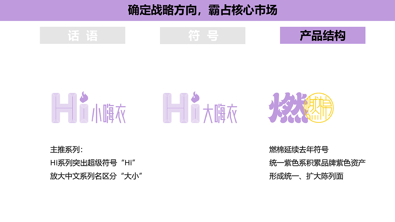 保暖内衣品牌秋冬系列策划设计