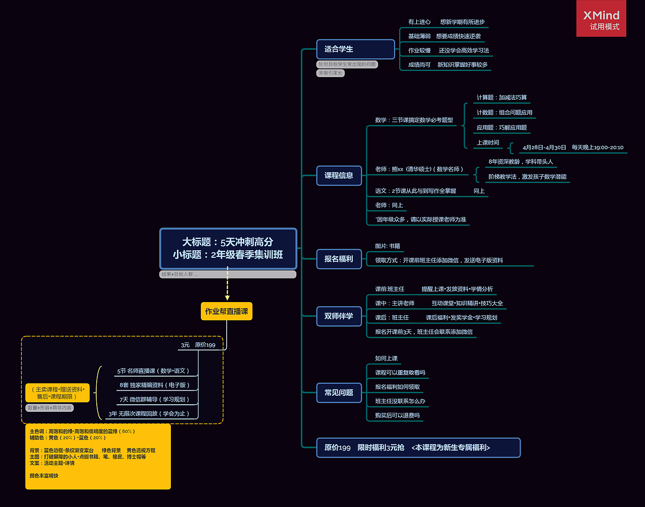 教育推广活动分析-5天冲刺高分（图ZMjI2MzYwNjQw） - 其他平面 - 站酷设计师王家二姐原创素材 - 站酷ZCOOL