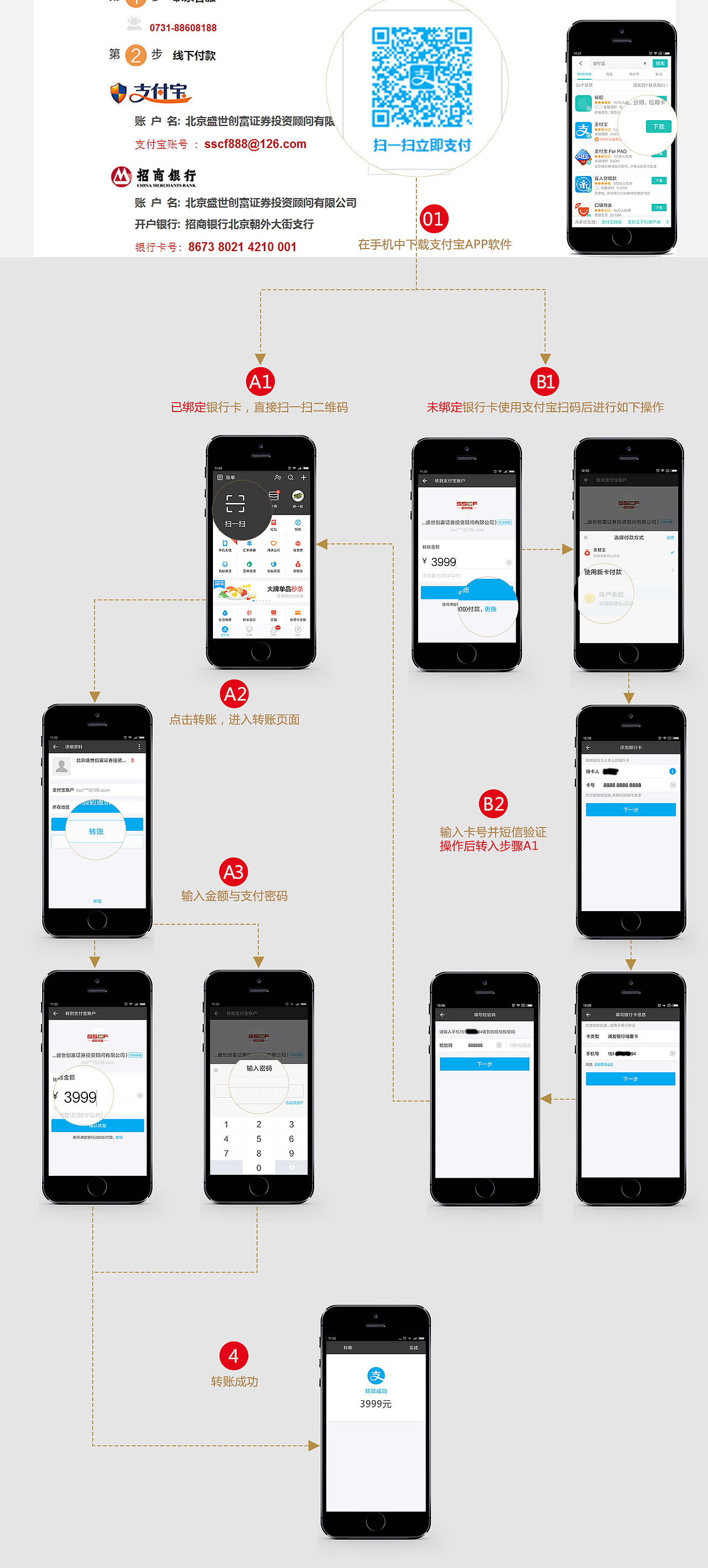 支付宝流程图