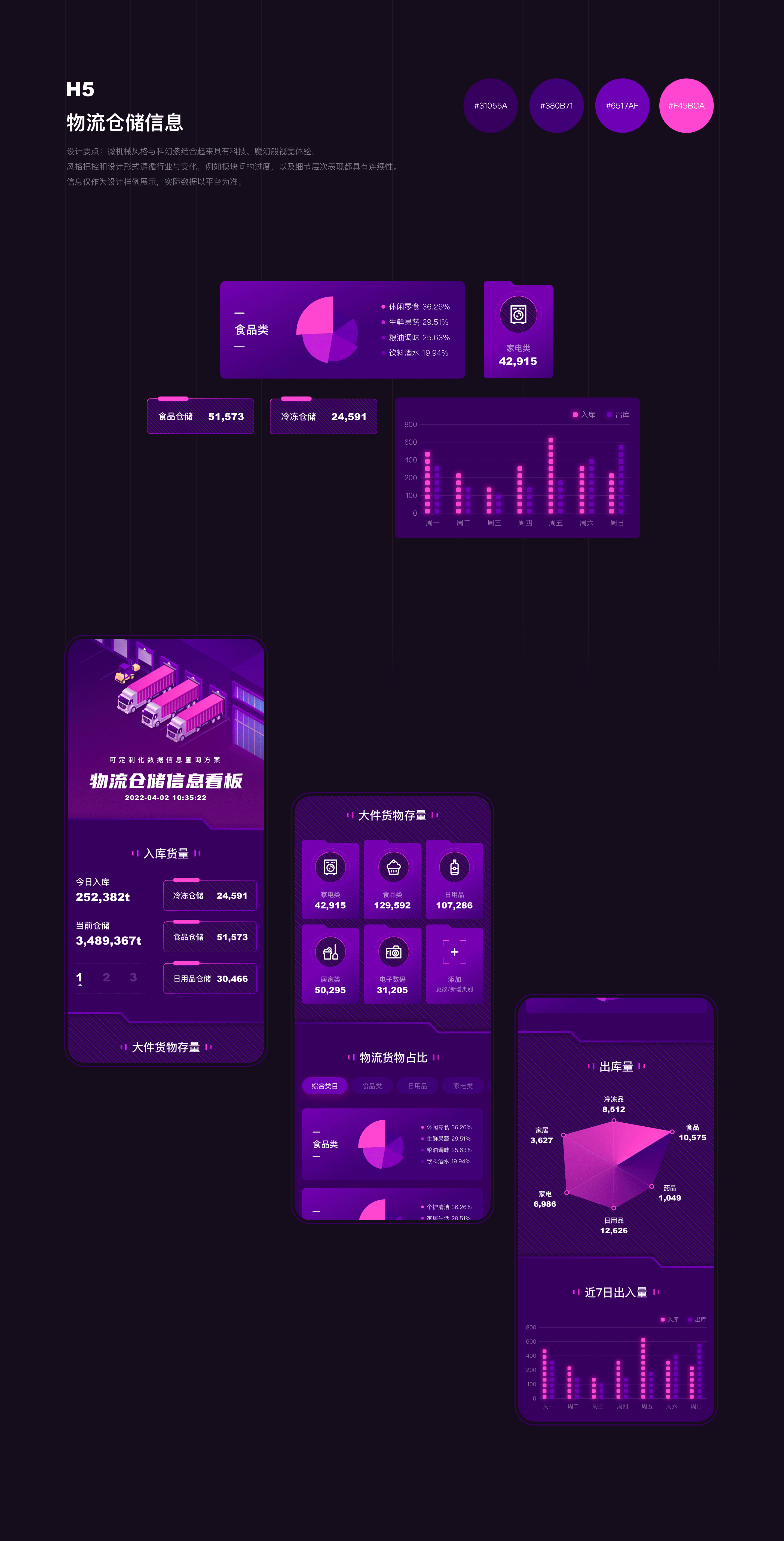 H5页X8 数据信息|金融类